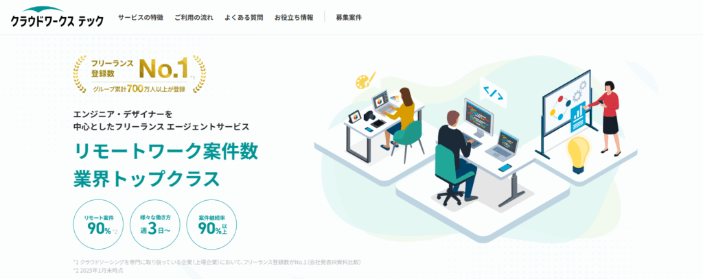 クラウドワークステック