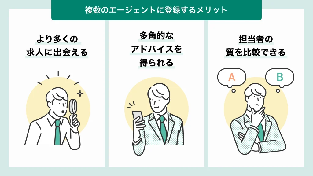 SES 複数の転職エージェント メリット