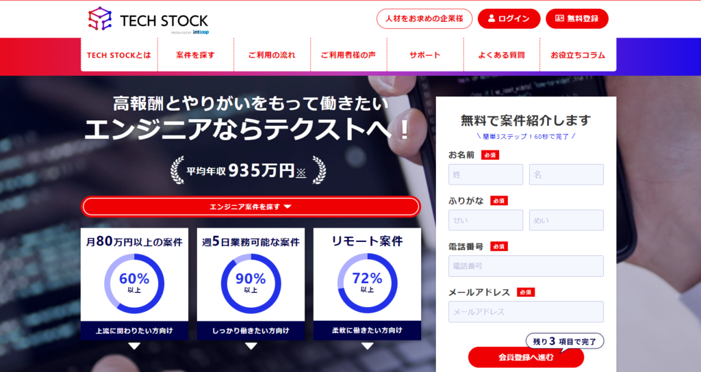 techstock